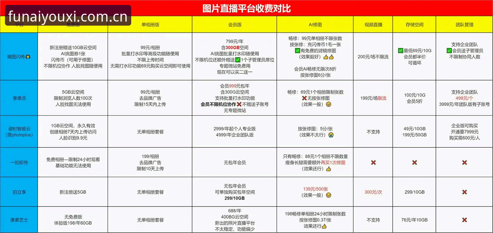爱游戏中国站数据直播对比实用技巧：少走弯路，直接选对棋牌平台